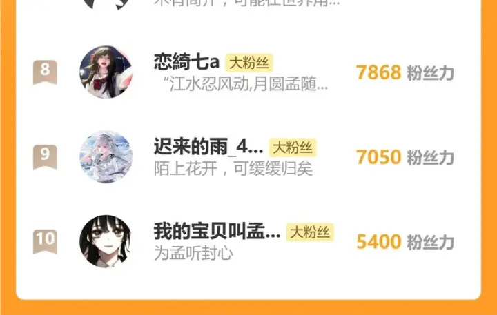 《偏偏宠爱》第161话 忍耐图77