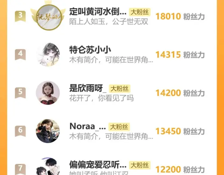 《偏偏宠爱》第163话 各自努力图71