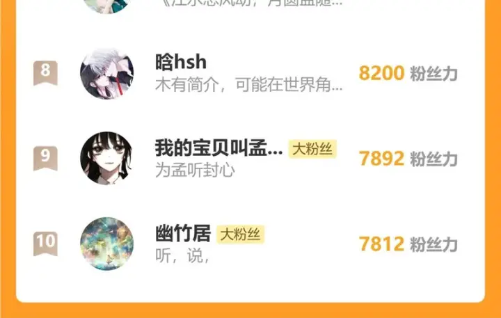 《偏偏宠爱》第172话 我和他的喜欢是一样的吗图82