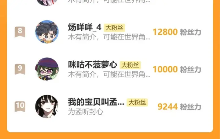《偏偏宠爱》第173话 隔窗的心疼图88