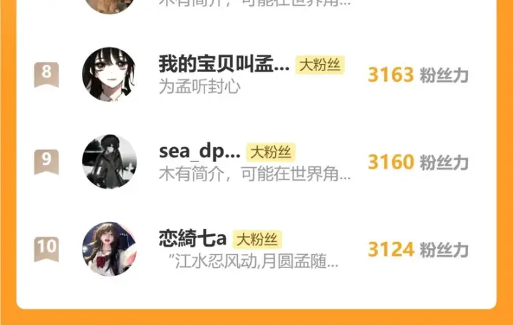 《偏偏宠爱》第176话 夏至图81