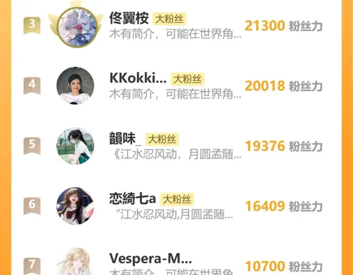 《偏偏宠爱》第179话 新贵图79