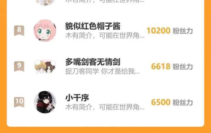 《偏偏宠爱》第179话 新贵图80
