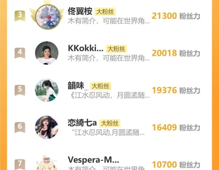 《偏偏宠爱》第180话 不亲民图73