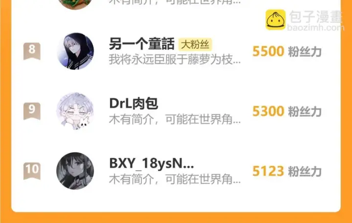 《偏偏宠爱》第181话 养你图72