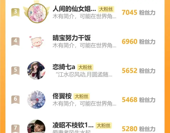 《偏偏宠爱》第186话 成长图74