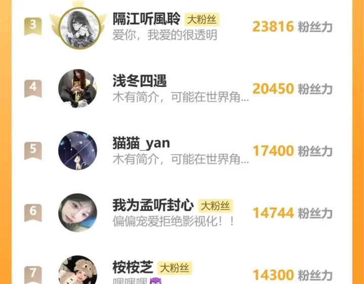 《偏偏宠爱》第188话 没资格管我图73