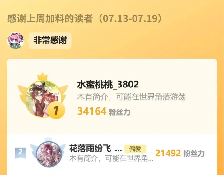《偏偏宠爱》第192话 饭后图71