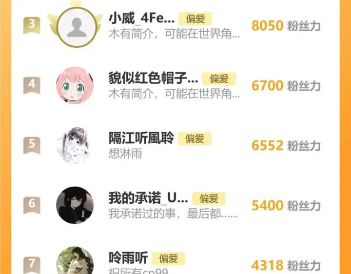 《偏偏宠爱》第193话 妄想图85