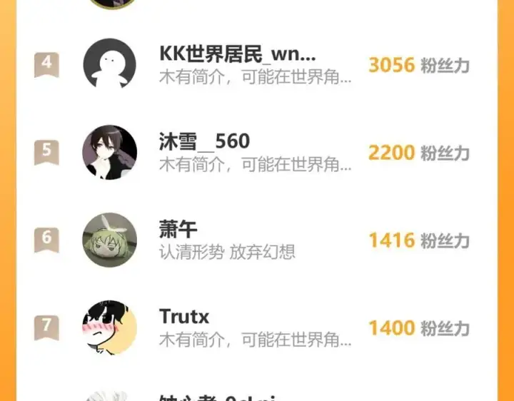 《全民末日：我，病毒君王》梦境之主图176