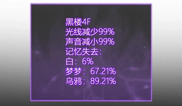 《全民末日：我，病毒君王》第94话 通关黑楼！再见赫尔萝丝！图53