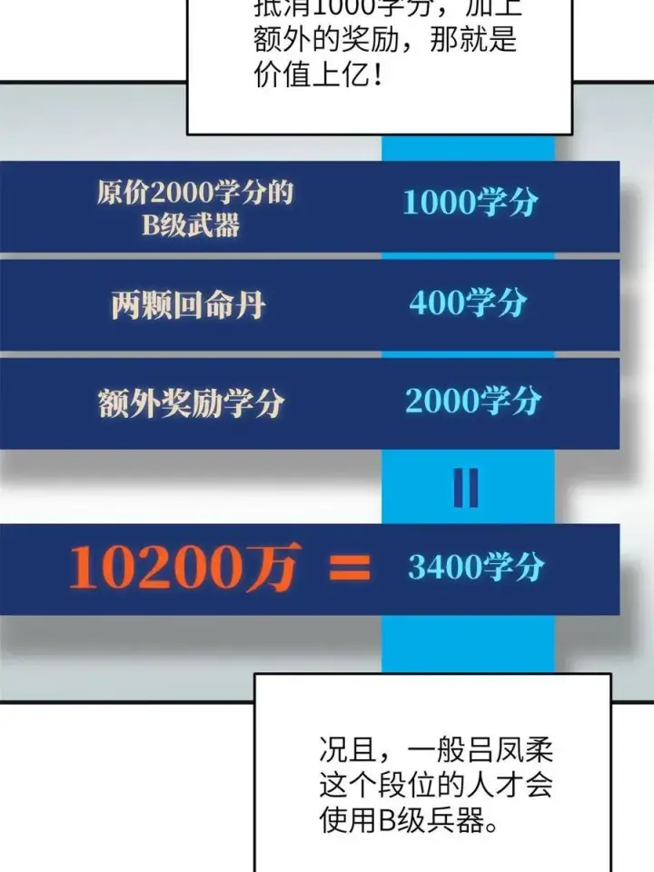 《全球高武》141 挑衅图23