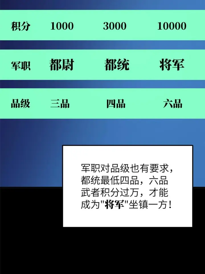 《全球高武》148 备战图3