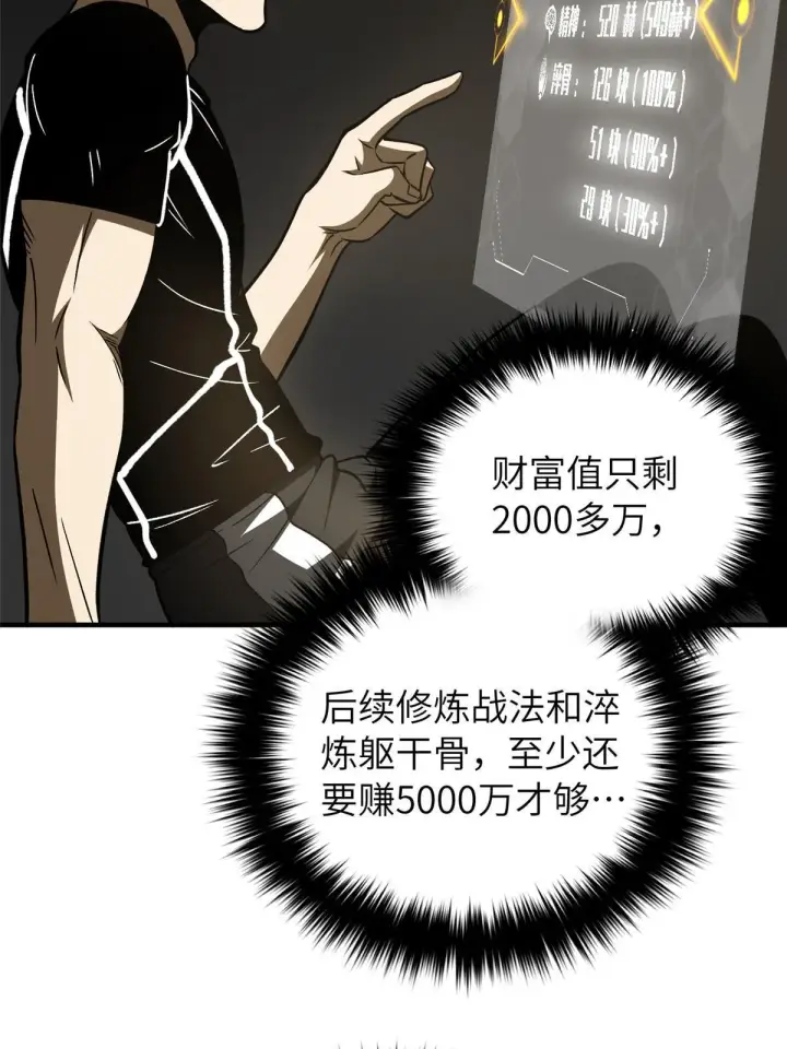 《全球高武》153 无敌之势图51