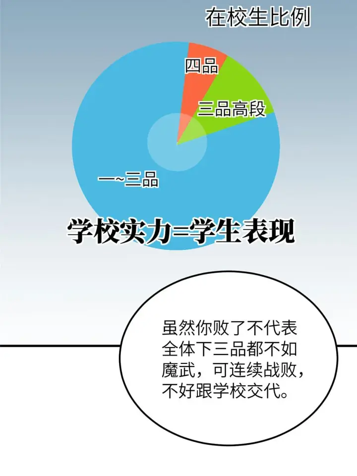 《全球高武》162 小年轻图15