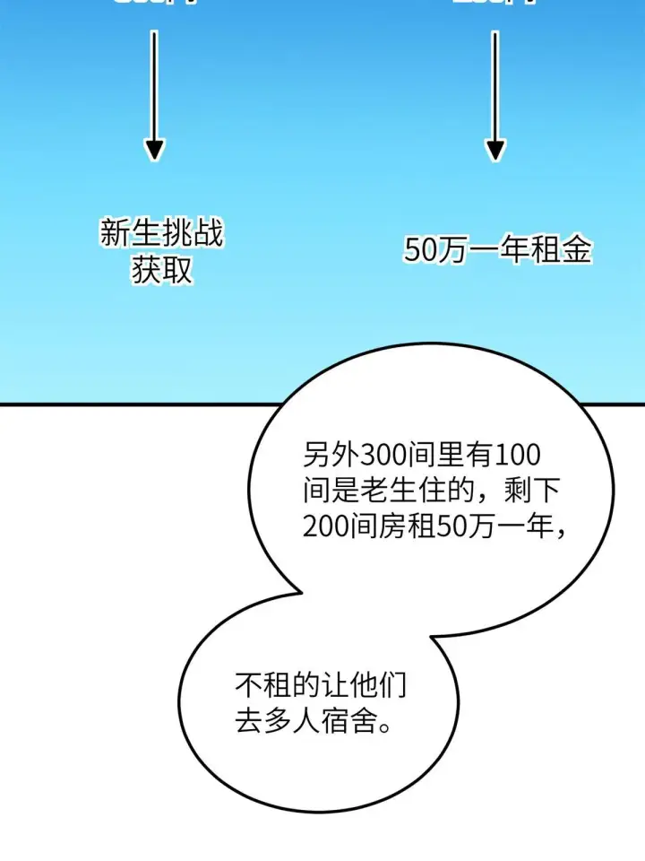《全球高武》176 新社长的安排图16