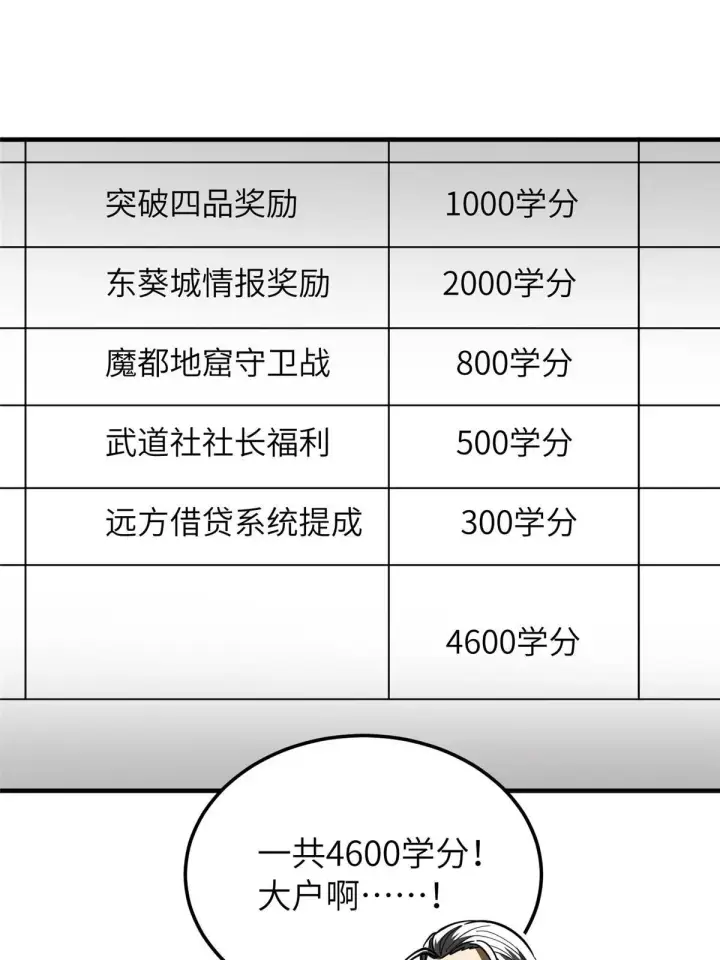 《全球高武》179 大户图30