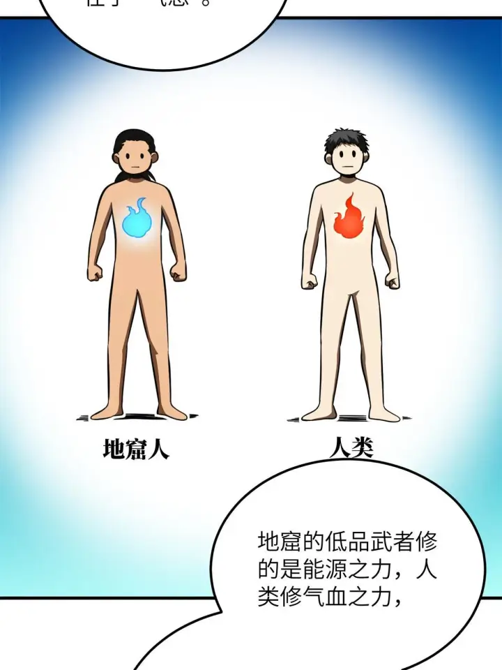 《全球高武》180 域图30