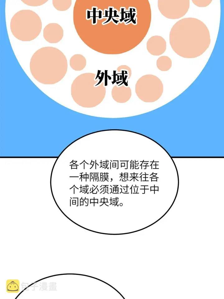 《全球高武》180 域图5