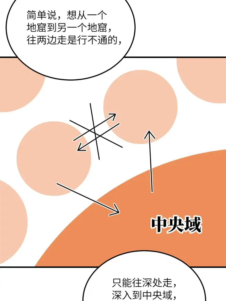 《全球高武》180 域图6