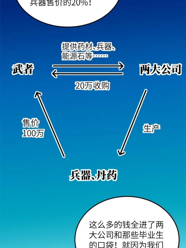 《全球高武》181 既得利益者图41