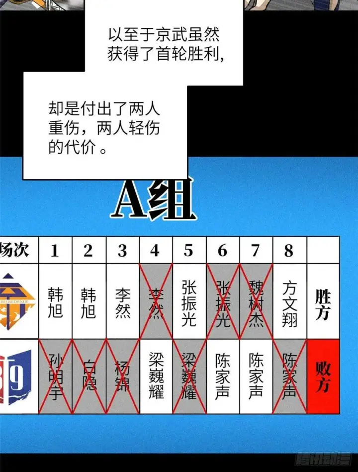 《全球高武》078 方平首战图8