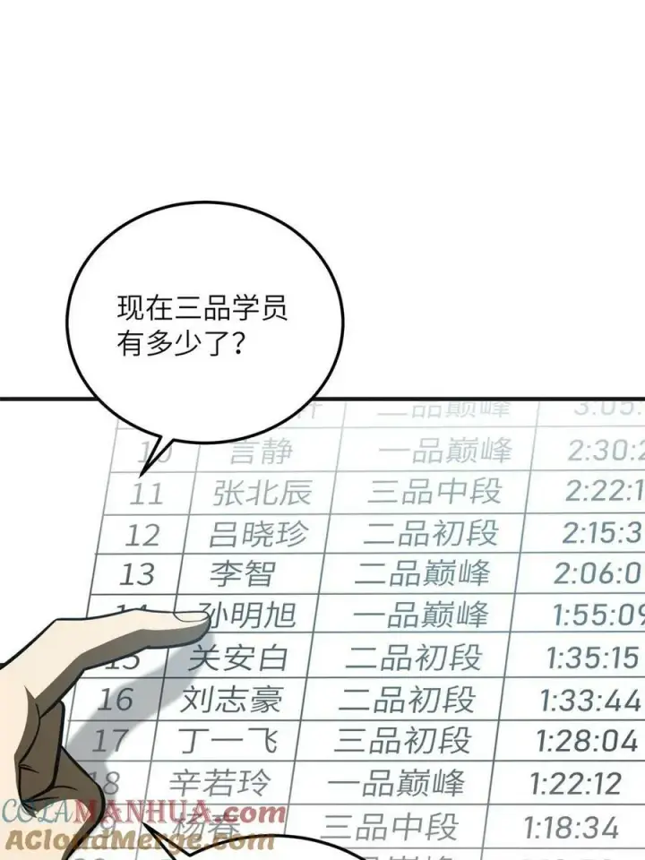 《全球高武》199 王的自信图7