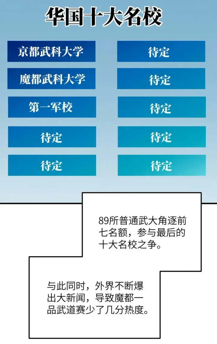 《全球高武》212 敛息图3