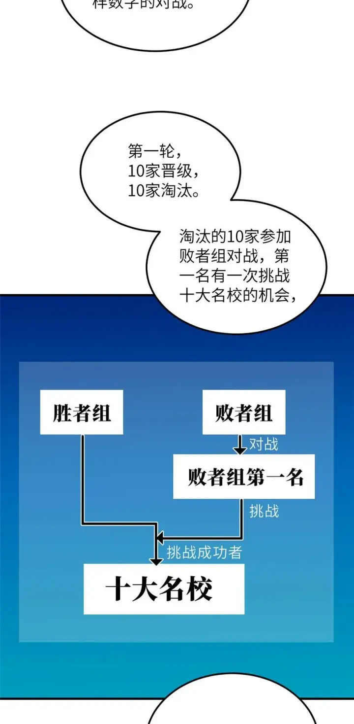 《全球高武》217 冤家聚首图18