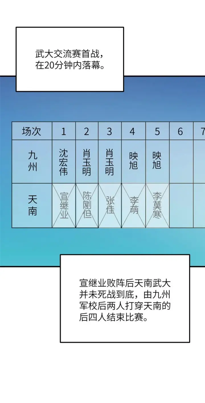 《全球高武》221 方平首秀图2