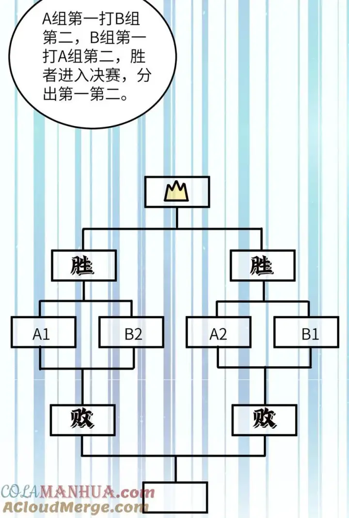 《全球高武》224 十强排名赛图10