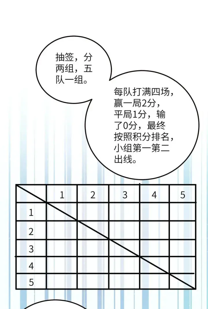 《全球高武》224 十强排名赛图9