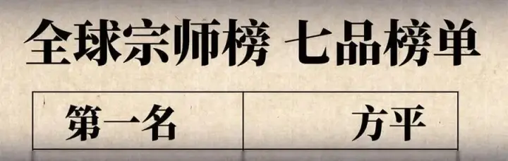 《全球高武》308 我欲封王图123