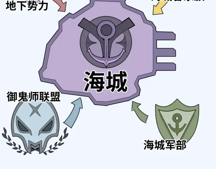 《全球诡异时代》第40话 黄金密室图75