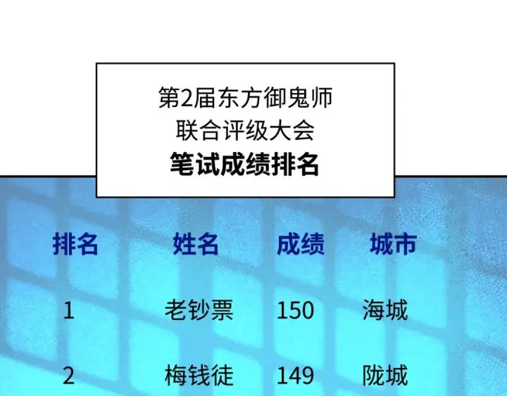 《全球诡异时代》第284话 新时代篇图6