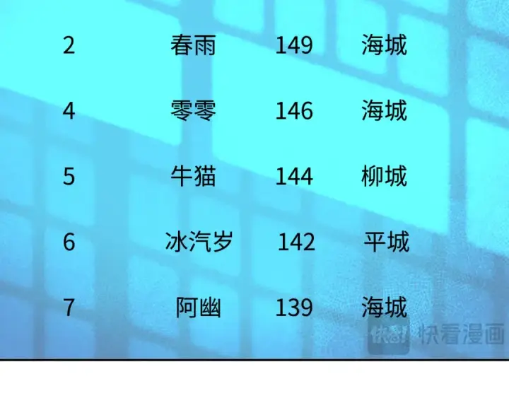 《全球诡异时代》第284话 新时代篇图7