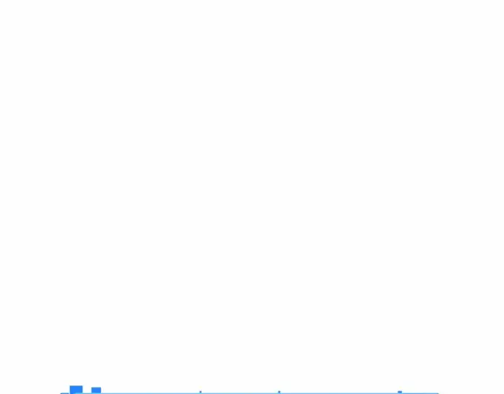《全知读者视角》246 真正的革命家（2）图145