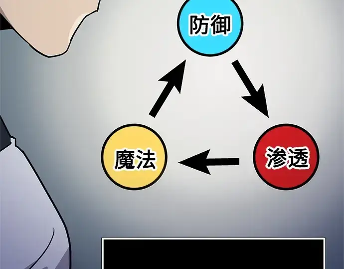 《入手神话级专属装备》第180话图180