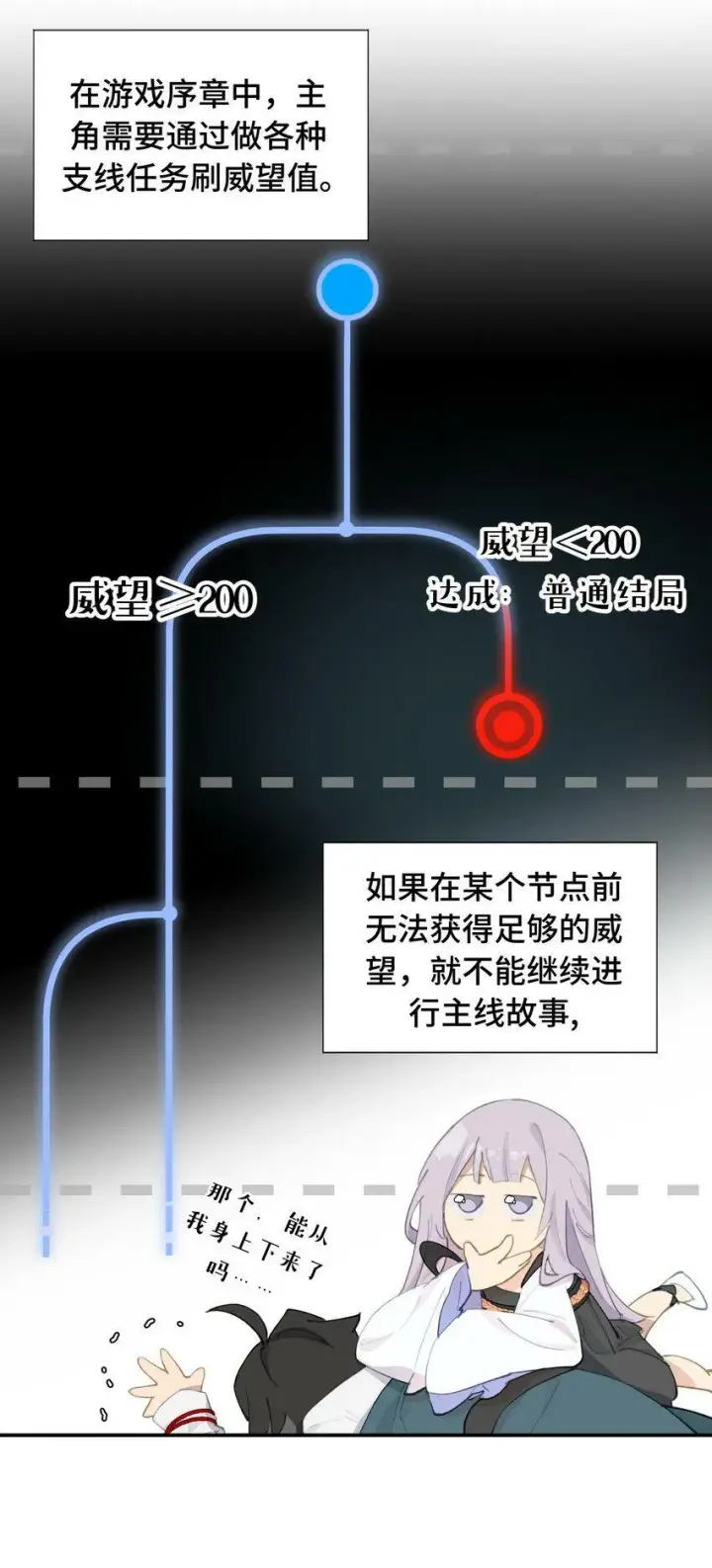 《杀死男主然后成为女魔头》013 《重生后女配拿了龙傲天剧本》图6