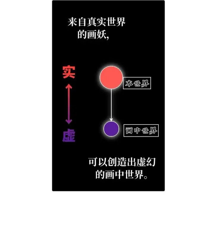 《杀死男主然后成为女魔头》052 「一生二」图50