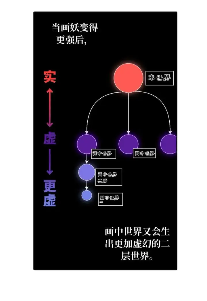 《杀死男主然后成为女魔头》052 「一生二」图51