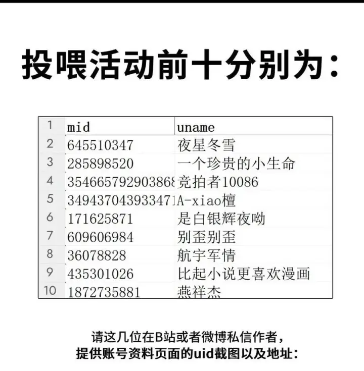 《杀死男主然后成为女魔头》054 灯会、护符和烟火(下)图56