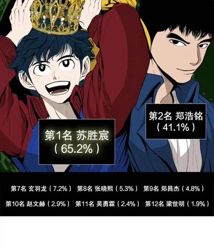 《鲨鱼》198.逆转？图11