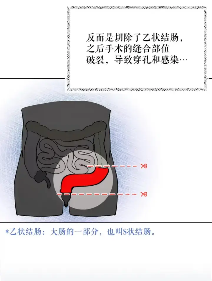 《升级医生崔基石》7.医疗事故图77