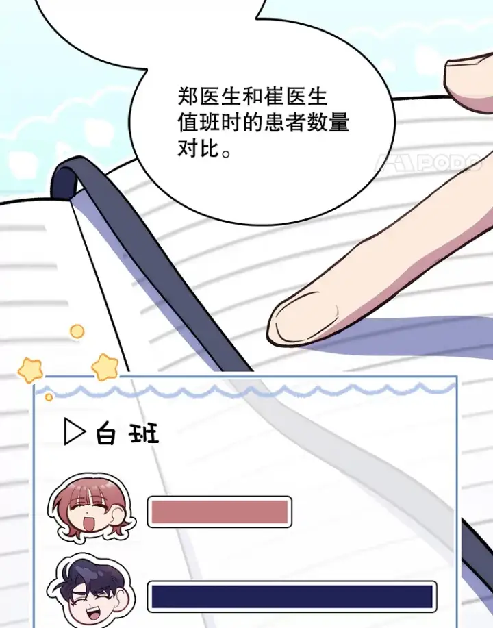 《升级医生崔基石》22.交通事故患者图68