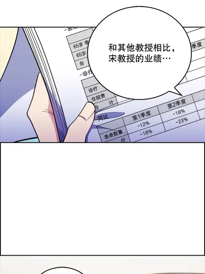 《升级医生崔基石》36.新来的医生图62