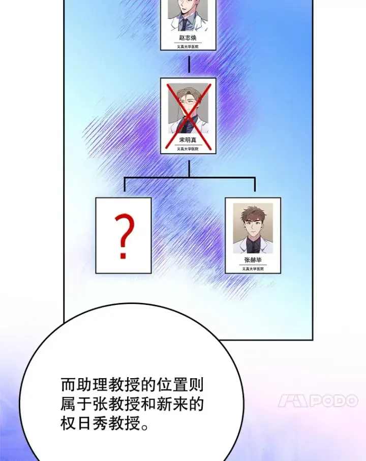 《升级医生崔基石》51.内部情况图34