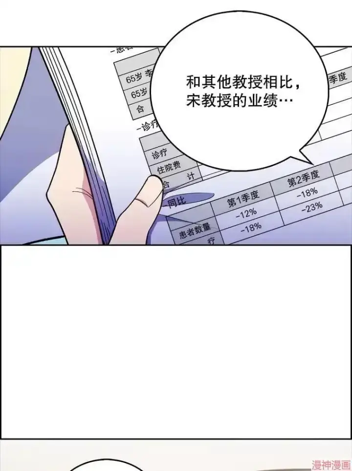 《升级医生崔基石》第36话图64
