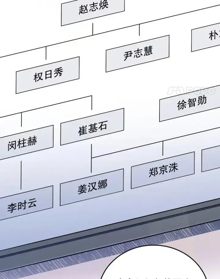《升级医生崔基石》71.推荐医生图17