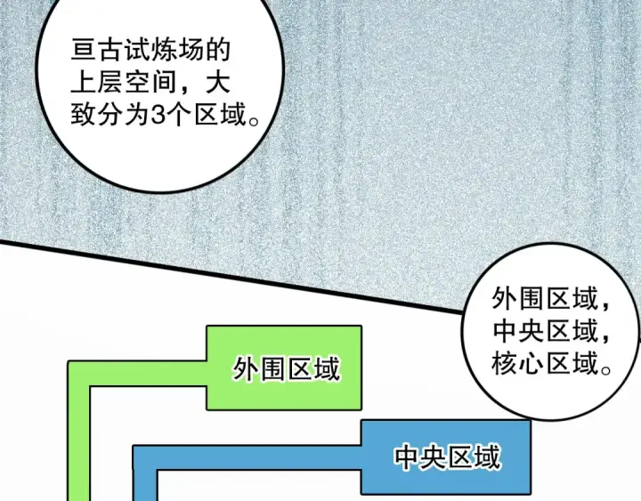 《死灵法师！我即是天灾》第118话 神州鼎！图127